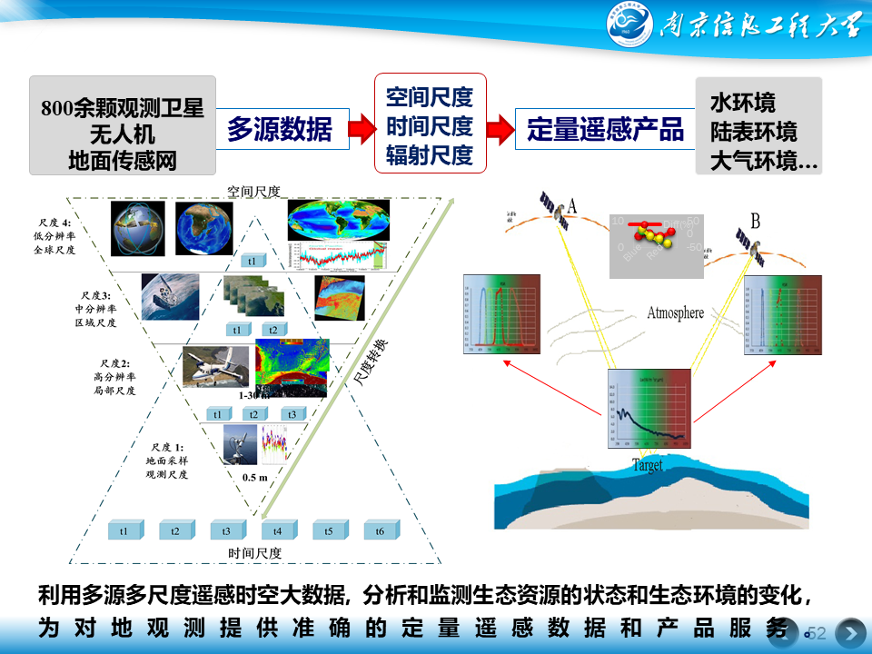 遥感大数据综合应用多源多尺度遥感时空大数据支持下的生态环境高精度